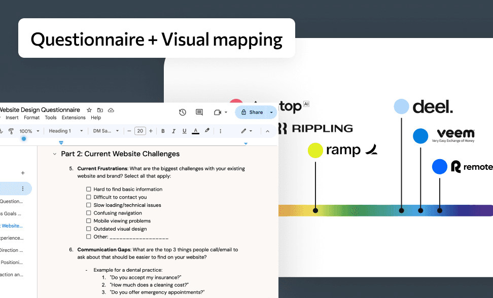Questionnaire and competitor visual mapping